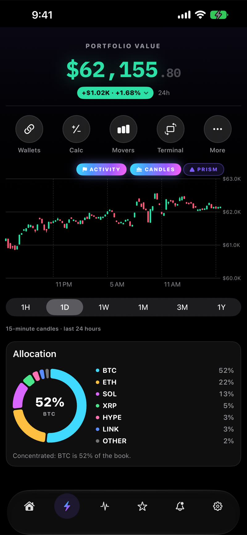 Crypto Dash portfolio analytics screen